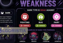 dark weakness